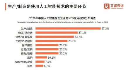 不是我選擇了AI工程師，是人工智能選擇了我 大數(shù)據(jù)時代下的職業(yè)機遇